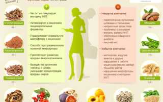 Клетчатка – «секретное оружие» для пищеварения