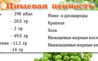 Рецепт Гороховая каша с говядиной. Калорийность, химический состав и пищевая ценность.