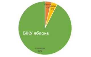 Яблоня Антоновка: особенности сорта и ухода