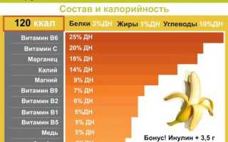 Почему пациентам с болезнью Крона рекомендуют есть бананы