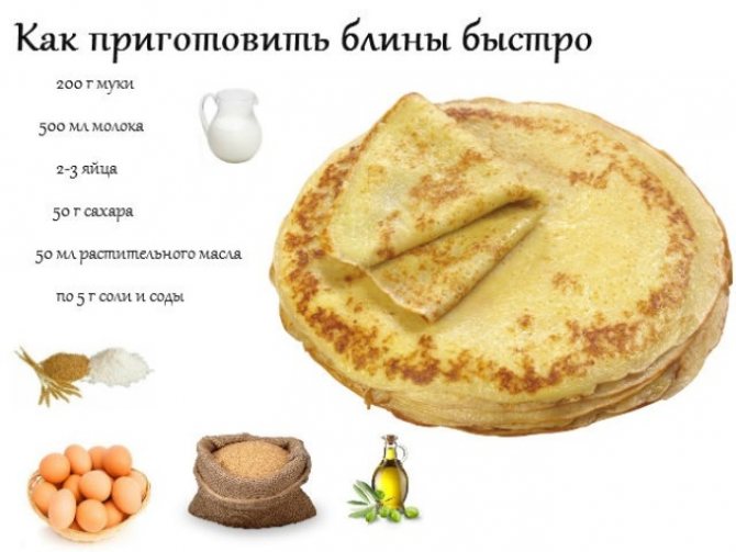 Быстрые