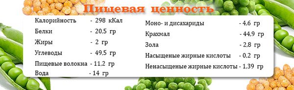 Пищевая ценность гороховой каши