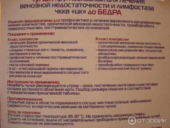 Виды компрессионного трикотажа