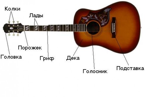 Самостоятельное обучение!