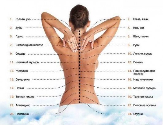 Движения при массаже