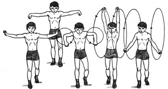 Вращательные движения плечами