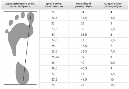 Определение размера с помощью линейки