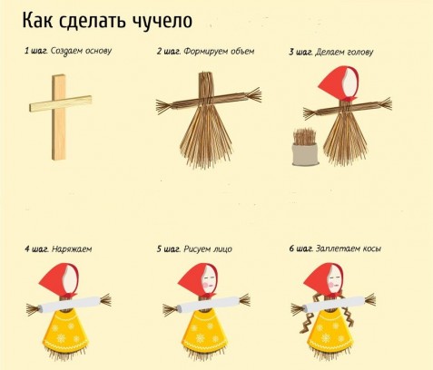 Создание чучела