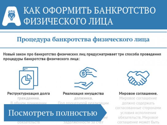 Подготовка документов и поэтапность действий