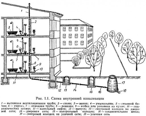 Очистные сооружения – септики