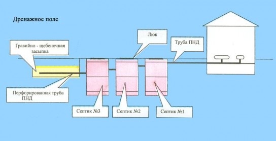 Какую канализацию выбрать?