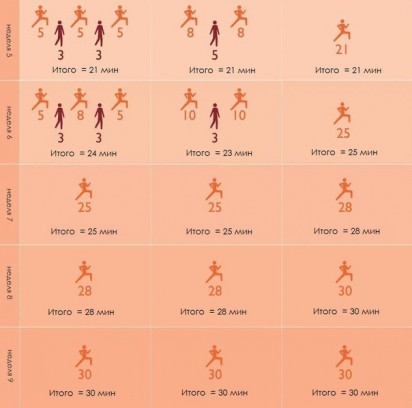 Как правильно бегать?