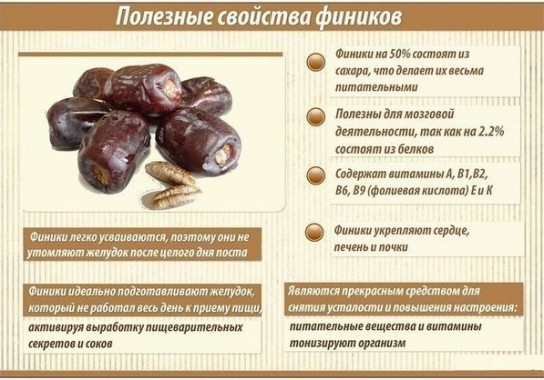 Чем полезны финики?