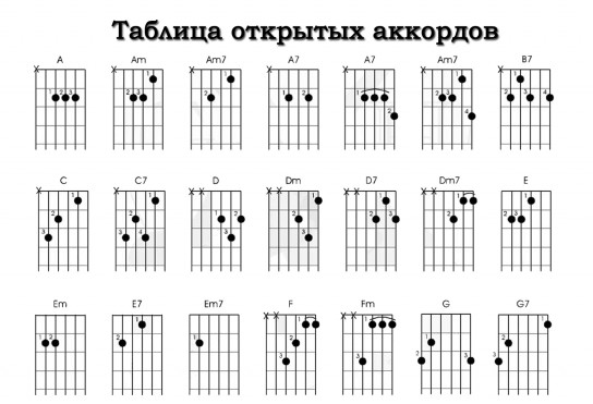 Нотная грамота