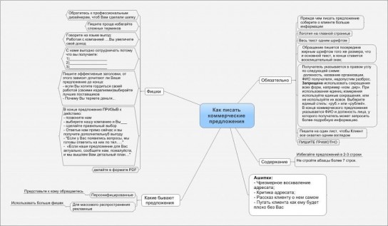 Что нужно знать, чтобы написать коммерческое предложение Составление коммерческого предложения — это важная часть удачного бизнеса