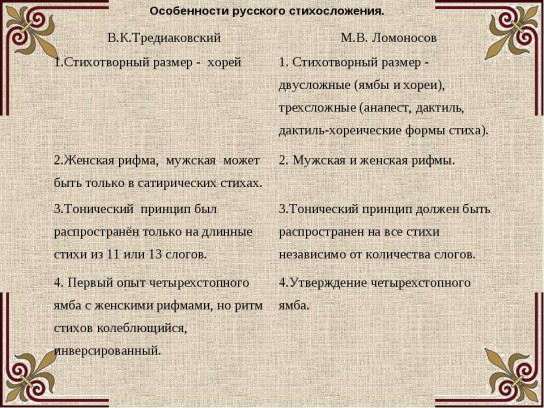 Разновидности стихосложения