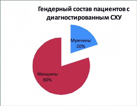 Причины постоянной усталости и слабости:
