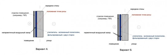 Монтаж утеплителя