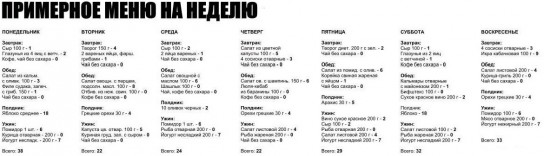 Меню на один день