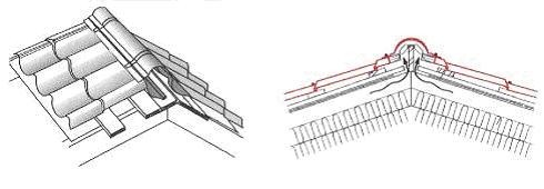 Установка конькового элемента