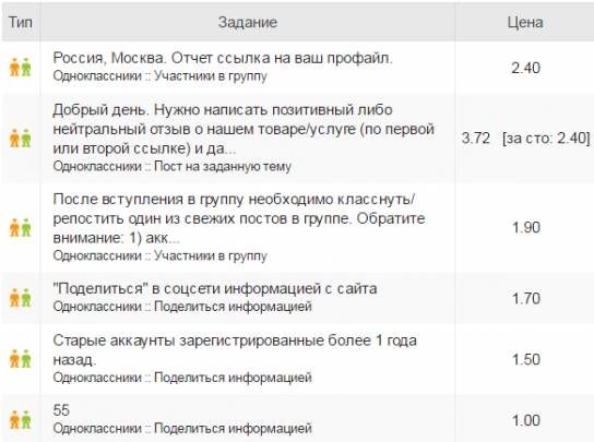 Заработок и удовольствие – платформа Одноклассники