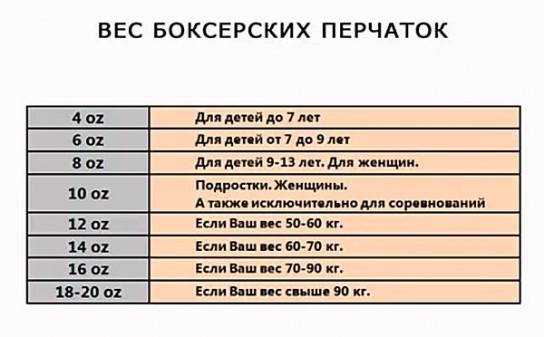 Вес боксерских перчаток