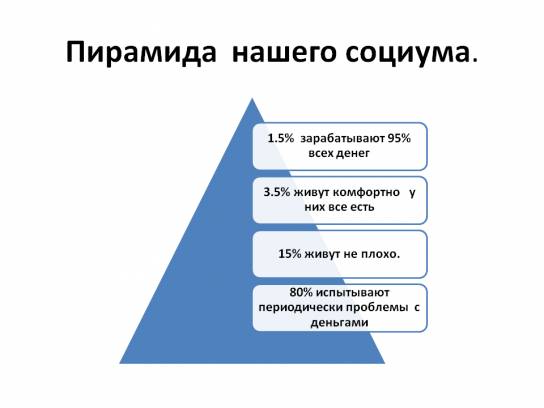 Успешность бизнесса