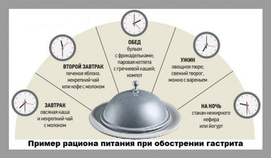 Как устранить тошноту?