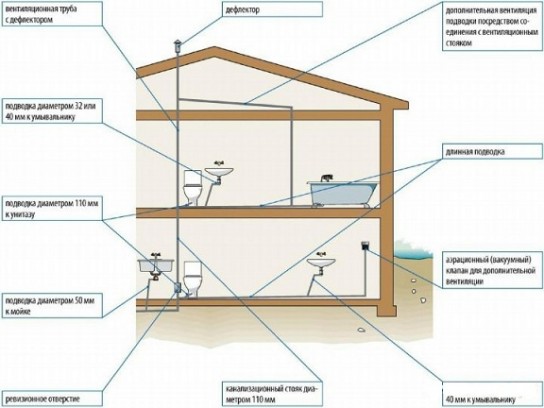 Каким должно быть очистное сооружение?