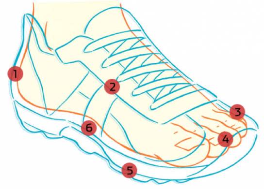 Почему важно не игнорировать такие рекомендации?