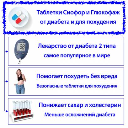 Действие препарата