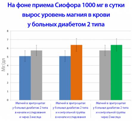 Действие лекарства