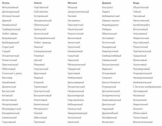 Положительные черты