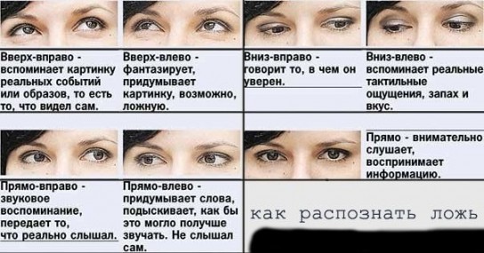 Другие уловки лгунов