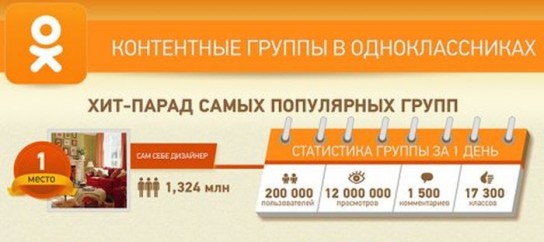 Получение денег с рекламы