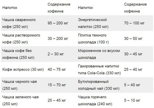 Таблица содержания кофеина в чае