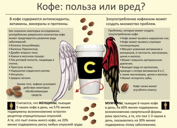 Польза и вред кофе