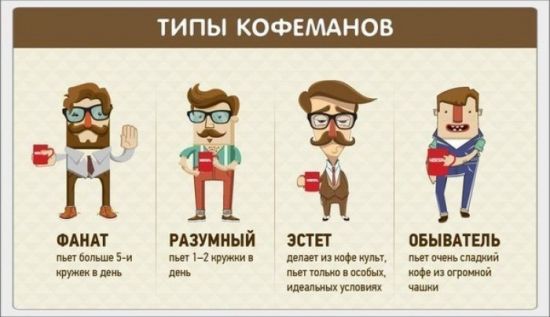 Типы кофеманов