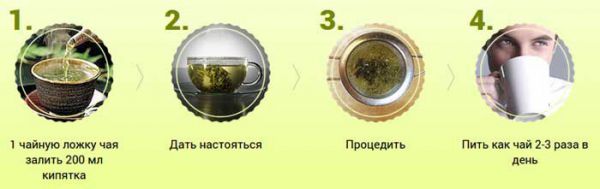 Приготовление чая