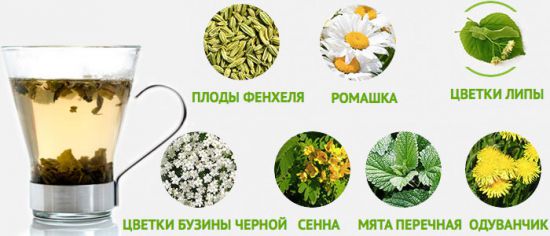 Состав чая для похудения