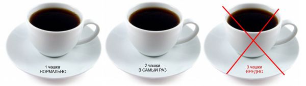 Безопасная и опасная доза кофе