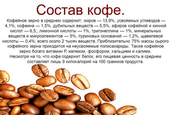Состав кофе