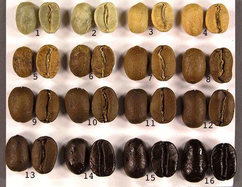 Степени обжарки кофейных зерен