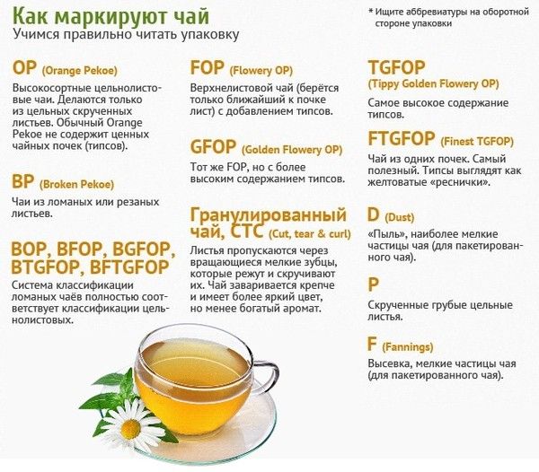 Маркировка чая