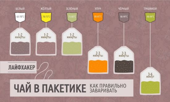 Основные правила заваривания чая в пакетиках