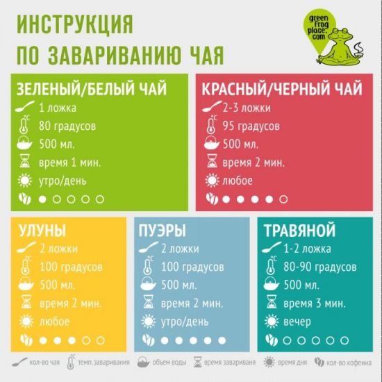 Рецепт заваривания чая
