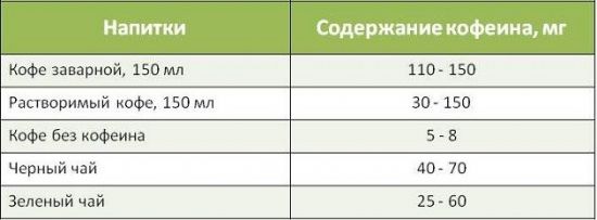 Содержание кофеина в чае
